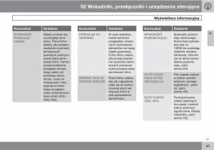 Volvo-C30-instrukcja-obslugi page 65 min