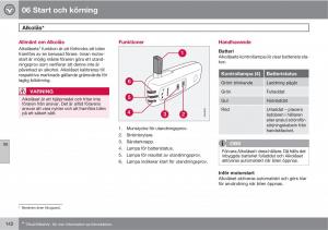 Volvo-C30-instruktionsbok page 144 min