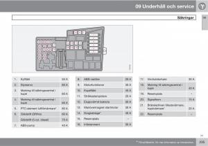 Volvo-C30-instruktionsbok page 237 min