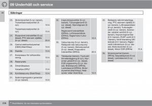 Volvo-C30-instruktionsbok page 238 min