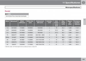 Volvo-C30-instruktionsbok page 285 min