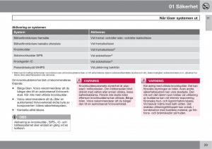 Volvo-C30-instruktionsbok page 31 min