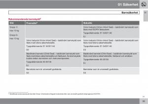 Volvo-C30-instruktionsbok page 35 min