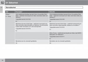 Volvo-C30-instruktionsbok page 36 min