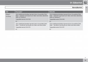 Volvo-C30-instruktionsbok page 37 min