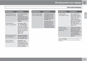 Volvo-C30-instruktionsbok page 57 min