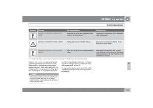 Volvo-S40-II-2-Bilens-instruktionsbog page 144 min