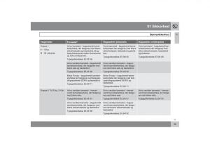 Volvo-S40-II-2-Bilens-instruktionsbog page 36 min