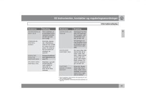 Volvo-S40-II-2-Bilens-instruktionsbog page 54 min