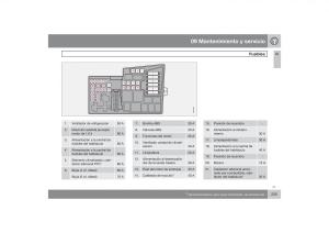 Volvo-S40-II-2-manual-del-propietario page 236 min