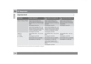 Volvo-S40-II-2-manual-del-propietario page 39 min