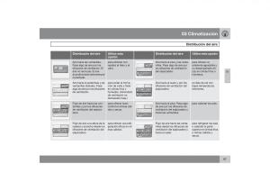 Volvo-S40-II-2-manual-del-propietario page 98 min