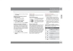 Volvo-S40-II-2-manuale-del-proprietario page 258 min