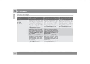Volvo-S40-II-2-manuale-del-proprietario page 37 min