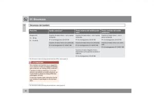 Volvo-S40-II-2-manuale-del-proprietario page 39 min