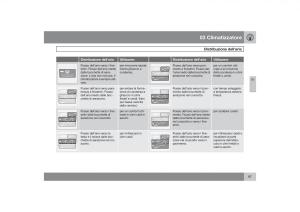 Volvo-S40-II-2-manuale-del-proprietario page 98 min