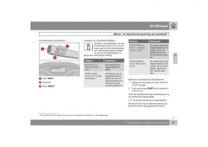 Volvo-S40-II-2-handleiding page 100 min