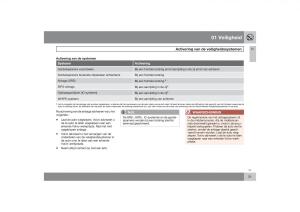 Volvo-S40-II-2-handleiding page 32 min