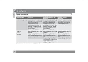 Volvo-S40-II-2-handleiding page 39 min