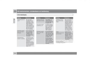 Volvo-S40-II-2-handleiding page 57 min