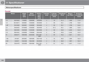 Volvo-S40-II-2-instruktionsbok page 260 min