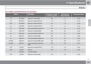 Volvo-S40-II-2-instruktionsbok page 269 min