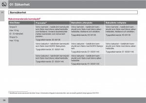 Volvo-S40-II-2-instruktionsbok page 36 min