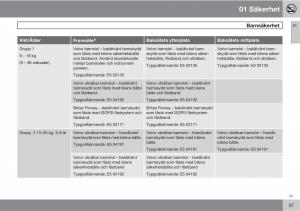 Volvo-S40-II-2-instruktionsbok page 37 min