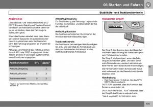 Volvo-S60-I-1-Handbuch page 126 min