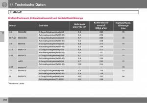 Volvo-S60-I-1-Handbuch page 251 min