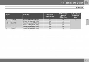 Volvo-S60-I-1-Handbuch page 252 min