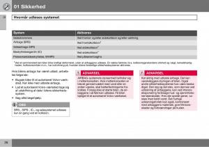 Volvo-S60-I-1-Bilens-instruktionsbog page 27 min