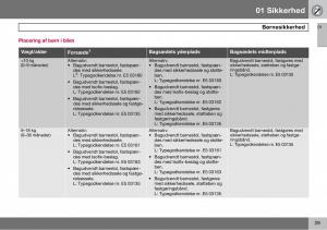 Volvo-S60-I-1-Bilens-instruktionsbog page 30 min