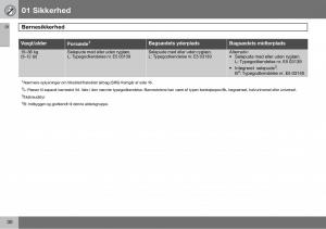 Volvo-S60-I-1-Bilens-instruktionsbog page 31 min