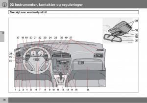 Volvo-S60-I-1-Bilens-instruktionsbog page 37 min