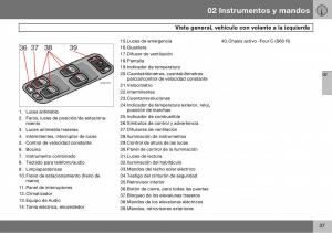 Volvo-S60-I-1-manual-del-propietario page 38 min