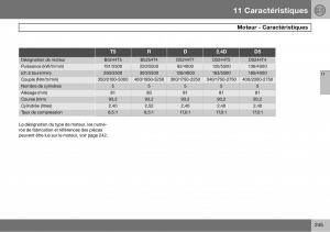 Volvo-S60-I-1-manuel-du-proprietaire page 246 min