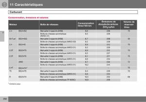 Volvo-S60-I-1-manuel-du-proprietaire page 251 min