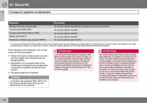 Volvo-S60-I-1-manuel-du-proprietaire page 27 min