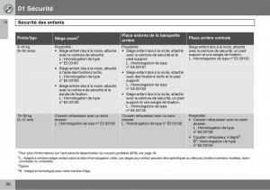 Volvo-S60-I-1-manuel-du-proprietaire page 31 min