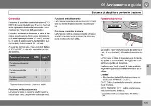 Volvo-S60-I-1-manuale-del-proprietario page 126 min