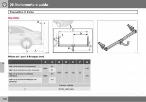 Volvo-S60-I-1-manuale-del-proprietario page 137 min