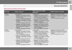 Volvo-S60-I-1-manuale-del-proprietario page 30 min