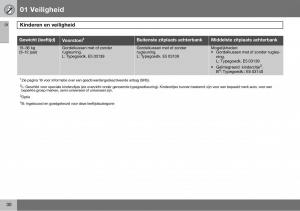 Volvo-S60-I-1-handleiding page 31 min