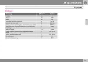 Volvo-S60-I-1-instruktionsbok page 256 min