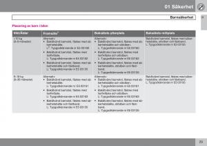 Volvo-S60-I-1-instruktionsbok page 30 min