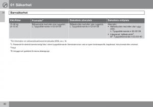 Volvo-S60-I-1-instruktionsbok page 31 min