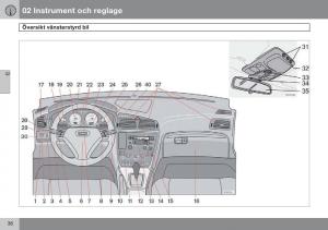 Volvo-S60-I-1-instruktionsbok page 37 min