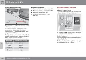 Volvo-S60-II-2-navod-k-obsludze page 250 min