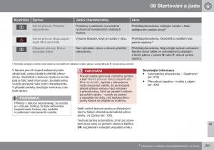 Volvo-S60-II-2-navod-k-obsludze page 283 min